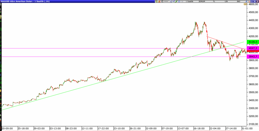 Çin'den Altın İçin Önemli Bir Karar 2 image 3