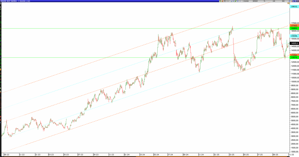 Bankacılık Sektöründe Son Hafta Neler Oldu 2 image 30