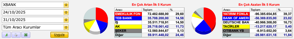 Bankacılık Sektöründe Son Hafta Neler Oldu 3 image 31