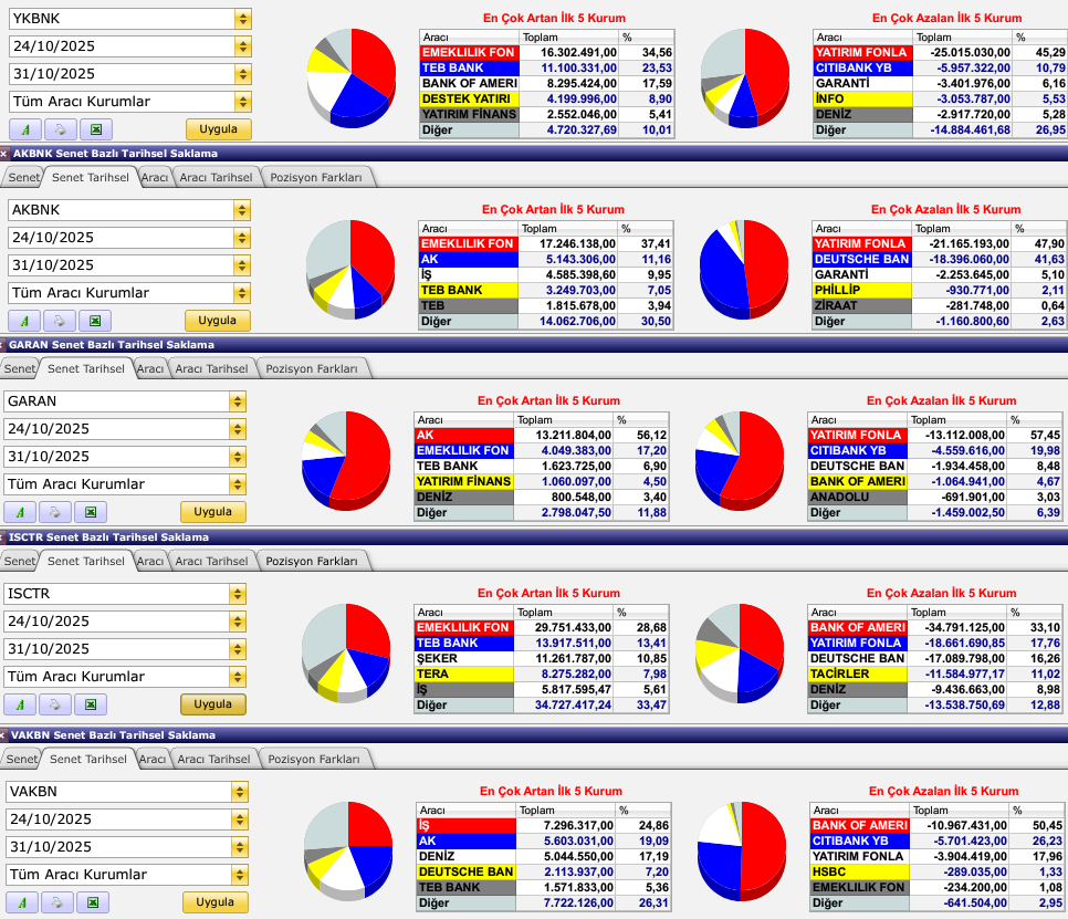 Bankacılık Sektöründe Son Hafta Neler Oldu 4 image 32