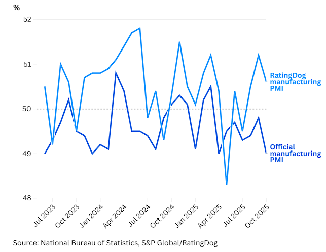Çin Ekim Ayı Üretim Verileri Yine Düşüşte 2 image 37