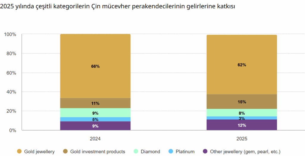 Çin'den Altın İçin Önemli Bir Karar 3 image 4