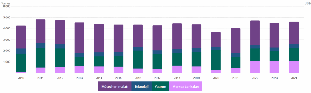 Çin'den Altın İçin Önemli Bir Karar 5 image 5