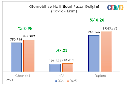 Otomotiv Sektöründe Canlanma Başladı mı? 2 image 59