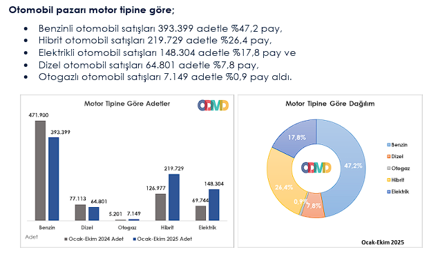 Otomotiv Sektöründe Canlanma Başladı mı? 4 image 61