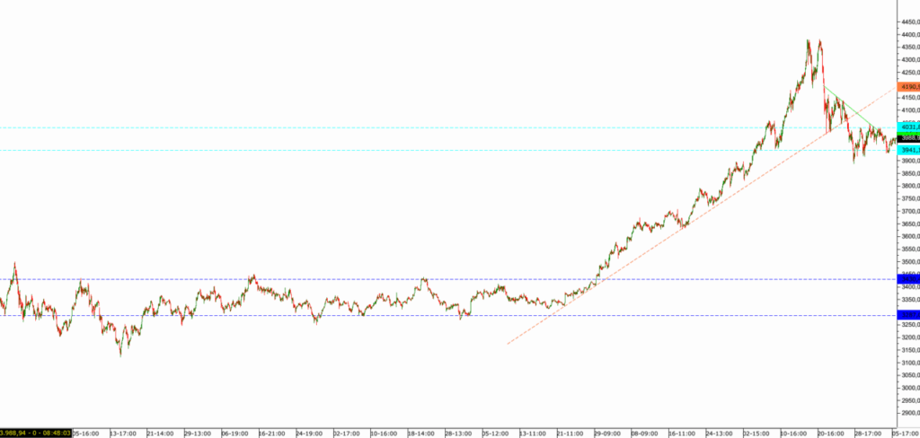 Altın İçin Yol Haritası Nasıl Çizilmeli 2 image 69