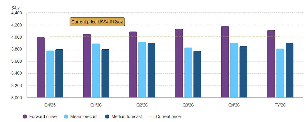 Altın İçin Yol Haritası Nasıl Çizilmeli 3 image 70