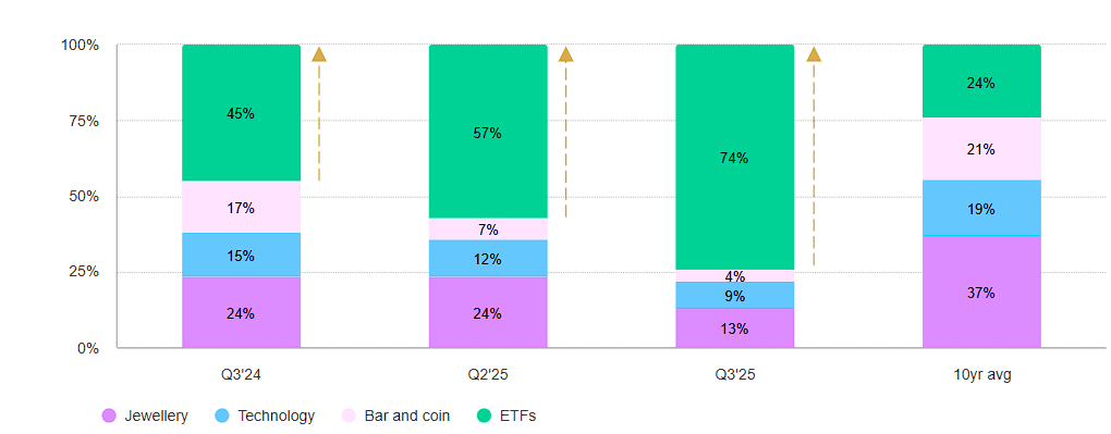 Altın İçin Yol Haritası Nasıl Çizilmeli 4 image 71