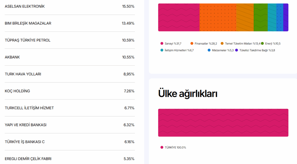 MSCI Endeksi Hisse Değişimleri Açıklandı 2 image 73