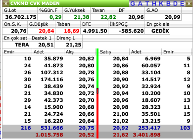 CVK Maden'de Özel Emirle %10 İskontolu Pay Devri 3 image 76