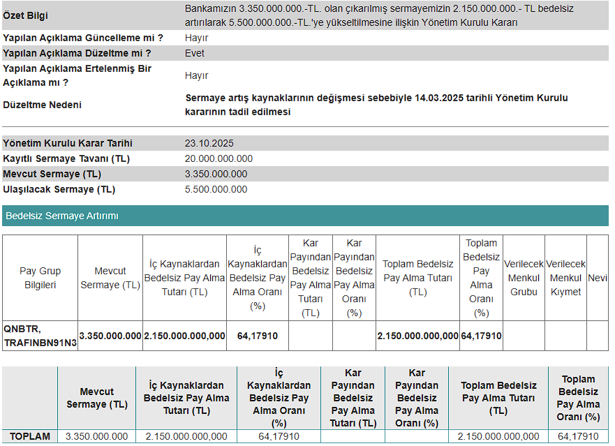QNB Bank'dan Sermaye Artırımı 2 image 78