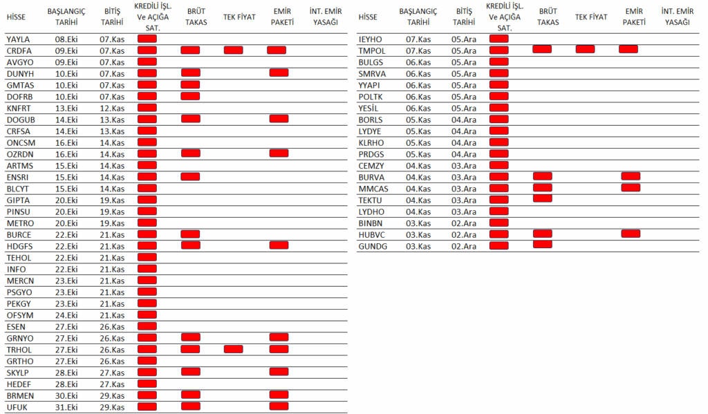 VBTS Kapsamındaki Tüm Şirketler, Bitiş Tarihleri 2 image 81