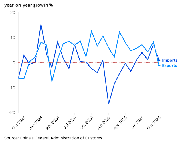 Çin İhracatında ABD Kaynaklı Düşüş 2 image 82