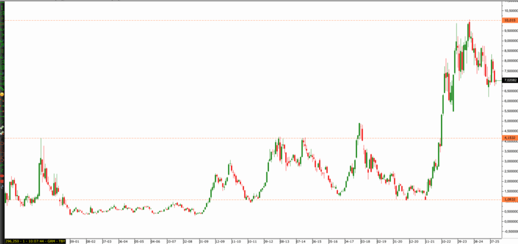 Türk Hava Yolları Trafik Verisini Açıklandı Ama Yatırımcı Mutsuz 2 image 83
