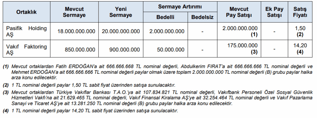 Bülten'den İki Halka Arz Çıktı Birisi Çok Tanıdık!!! 2 image 90