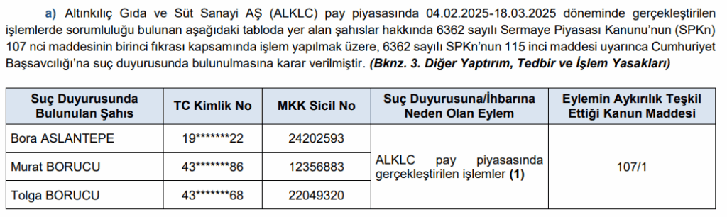 Altınkılıç'da Hem Portföy Yönetim Şirketine Hem de Kişilere Ceza 2 image 93