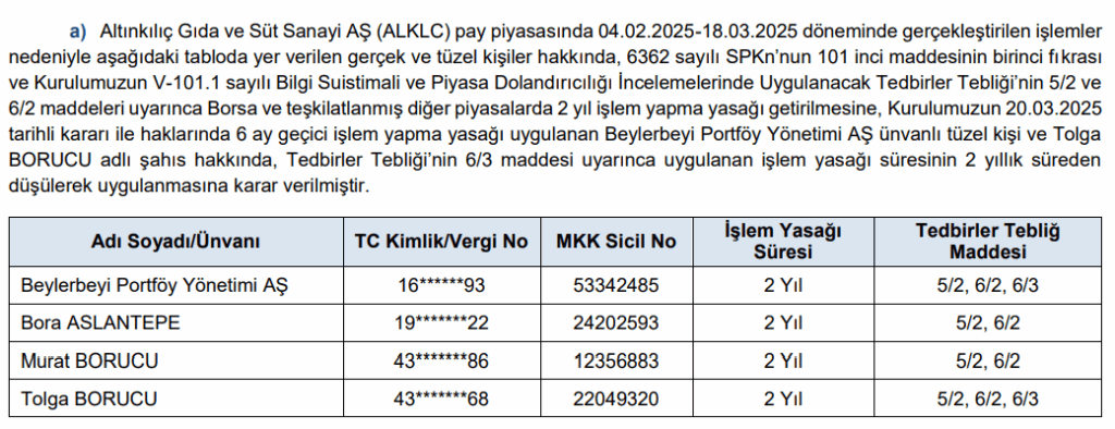 Altınkılıç'da Hem Portföy Yönetim Şirketine Hem de Kişilere Ceza 3 image 94